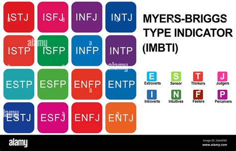 xxbrigs|OToPS/Measures/Myers Briggs Type Indicator